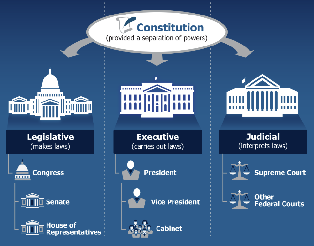 Executive Vs Legislative War CImages me